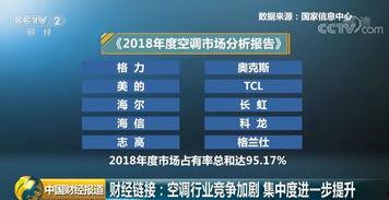 格力奥克斯爆料视频大全,揭秘家电行业背后的真相